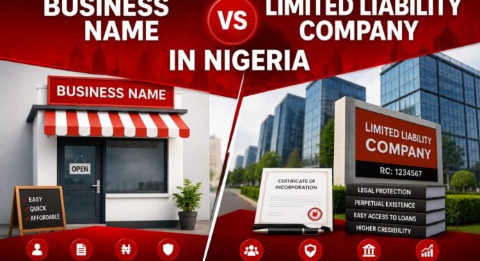 Business name vs limited liability company in Nigeria comparison chart Difference between business name and LLC Nigeria explained Business name vs company registration Nigeria pros and cons CAC registration decision guide for Nigerian entrepreneurs Limited liability company registration process Nigeria Tax implications business name vs LLC Nigeria 2026